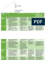 02 - Abdul Qodir - 3H AKM - Value Chain Analysis and Balanced Scorecard of Construction Company Revision