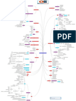 MPLS Traffic Engineering Mindmap PDF 1620498187