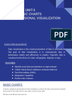 Basic Charts and Multidimensional Visualization