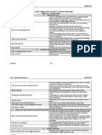 Troubleshooting STP's Issues