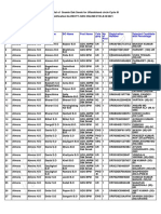 Uttarakhand-22 Results C3