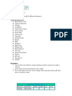 Title: PH of Substances Aim: To Investigate The PH of Different Substances Material/Apparatus