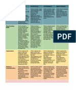 Close Reading Rubric