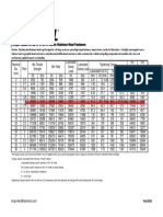 Torque-Tension Relationship For Metric Stainless Steel Fasteners A2 and A4-70 Feb 2016