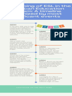 History of Esl Timeline-2