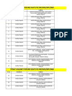 Aiq Stray Vacancy Round Seats PG MD - MS - Diploma