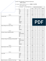 PVT Vacant Seats