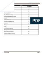 MA2 Managing Cost - Finance Notes Complete File