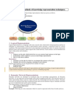 Techniques of Knowledge Representation