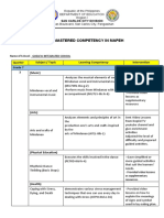 Least Mastered Competency in Mapeh: Quarter Subject / Topic Learning Competency Intervention Grade 7 3 (Music)