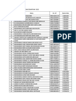 Senarai Nama Penerima Zakat 2022