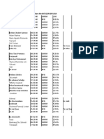 Data Pasien DR Laode