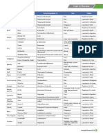 Year in Review: Company Trade Name Active Ingredient (S) Use Status