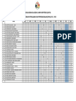 Jadual Pencerapan Guru SKJ 2022