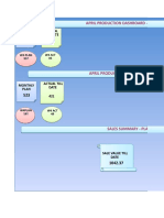 April Production Plan w4