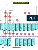 Attachment-1: Gas Lifted Well Trouble Shooting