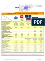 Heating Mode - Design Temperature in Premises: Hvac - Plumbing Addendum