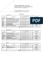 BSN Curriculum Cmo 14