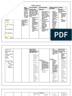 NCP Deficit Fluid Volume