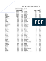 World Official Gold Holdings June 2010