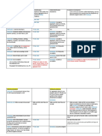 NYC and Federal Bankruptcy Exemptions Chart