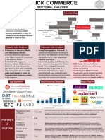 Sectoral Analysis: Porter's 5 Forces