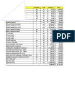 Materials Quantity Unit Unit Price Total