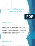 Types of Feeds and Feeding Guide