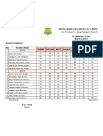 Summary of Grades Grade10