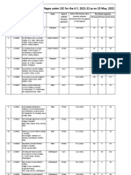 List of Permitted Ayurveda Colleges For The A.Y. 2021-22 Till 06.05.2022