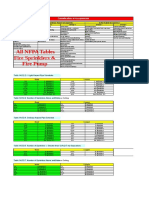 All NFPA Tables Fire Sprinklers & Fire Pump: Classification of Occupancies