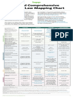 Global Comprehensive Privacy Law Mapping