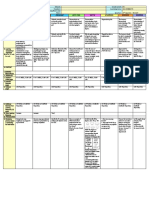 GRADES 1 To 12 Daily Lesson Log ESP A.P English Epp/Tle Math Filipino Science Mapeh