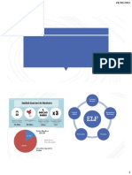 Communicative Competence Slides