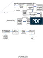 Flowchart For Small Claims