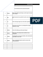 MCQ Type Questions