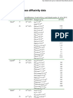 Mass Diffusivity Data