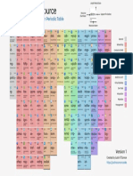 Azure Services Periodic Table v1 1