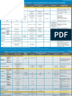 Who Immunization-Routine-Table2