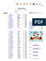 Philippine Basketball Association - 2010-2011 Governors Cup Overall Player Efficiency