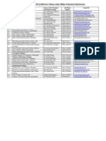 Format For E-Mail ID in Different Colleges Under Higher Education Department