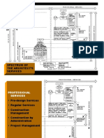 Spectrum of The Architect'S Services