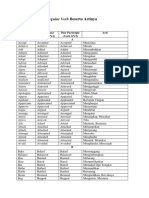 Daftar Lengkap Regular Verb Beserta Arti