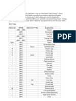 What Is ASCII Code: Character HTML Alternate HTML Explanation