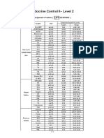 Assignment of Values-Endocrine Control II-Level 2-2021052602