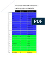 General Poker Strategy For Pre Flop Betting in Limit Holdem