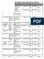 Industrylist Nagpur-1