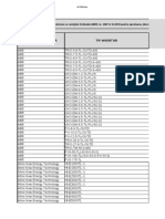 Lista Invertoarelor Declarate Conforme Cu Cerințele Ordinului 228-2018 E-Distributie Actualizare Iulie 2022