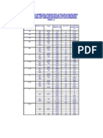 Tabla de Equivalencias Pulgadas Diametrales