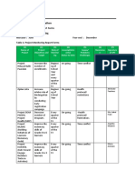 Project Monitoring Report Form 2022